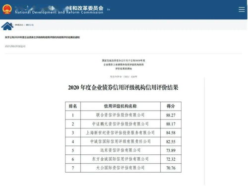 聯合資信榮膺國家發改委評級機構信用評價榜首，引領企業信用評級服務新標桿