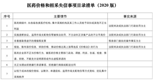 國家醫保局建立信用評價清單，以信用評級服務整頓醫藥購銷環節